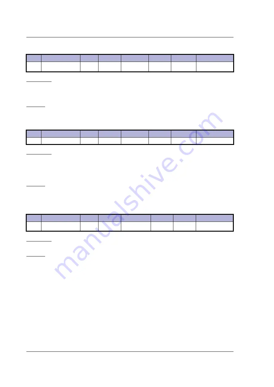 JVL MIS23 Series User Manual Download Page 162