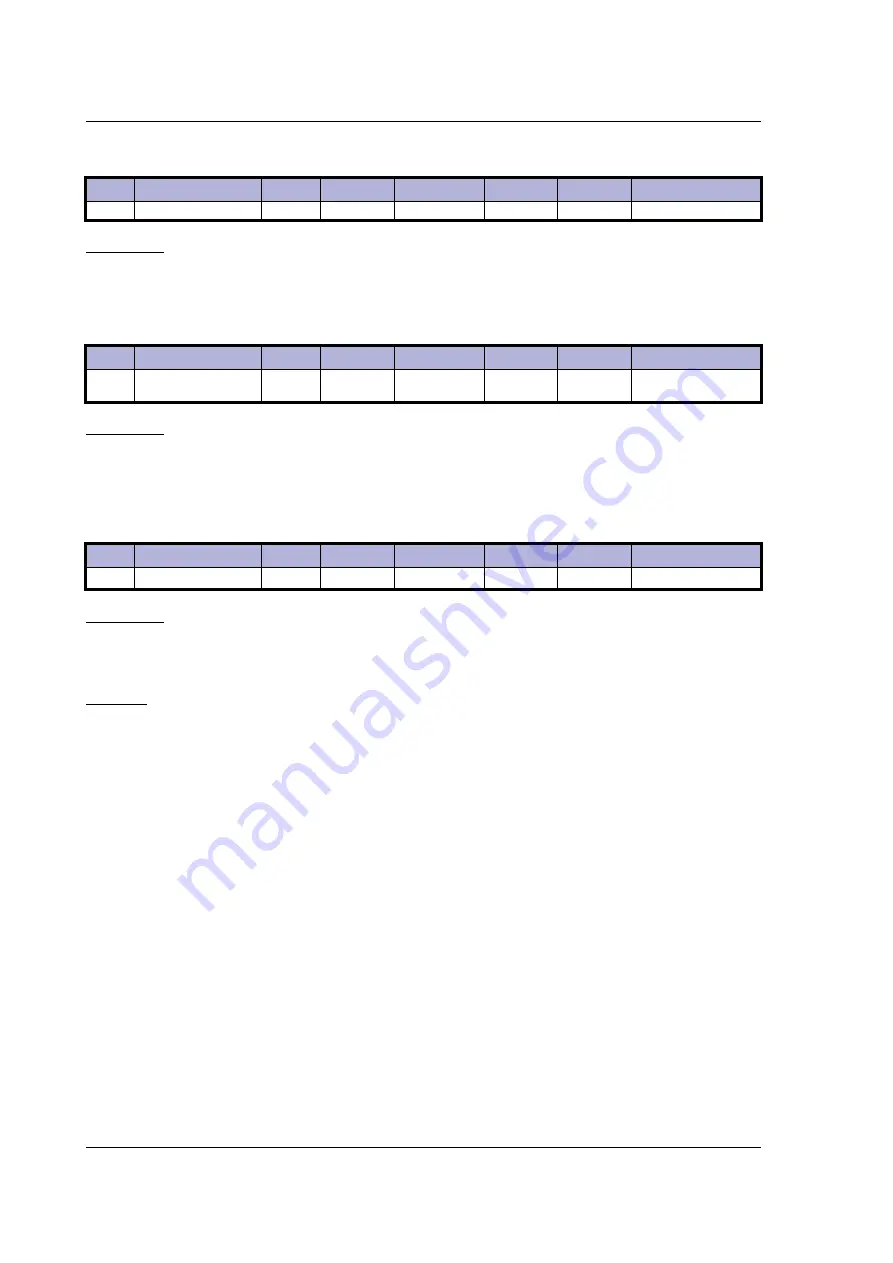 JVL MIS23 Series User Manual Download Page 168