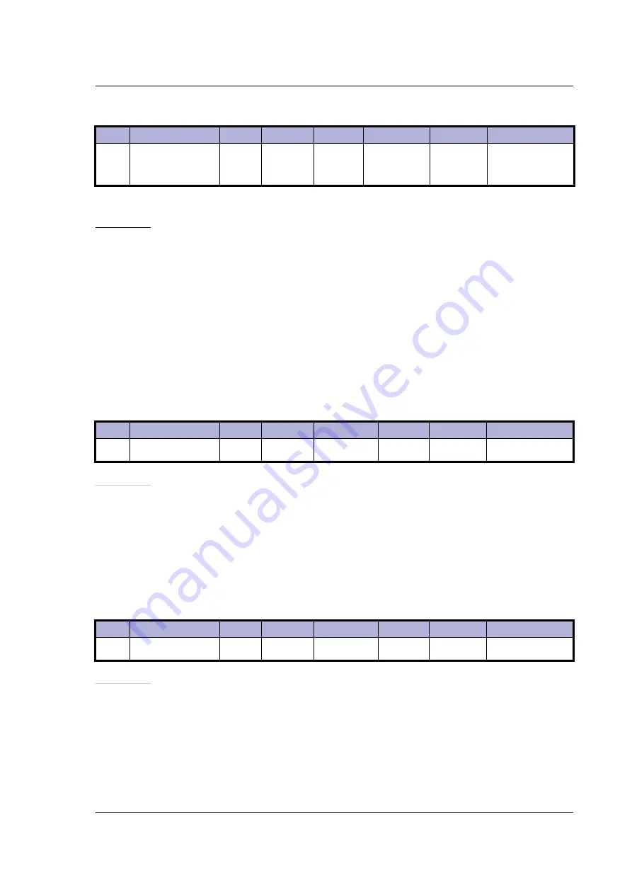 JVL MIS23 Series User Manual Download Page 173