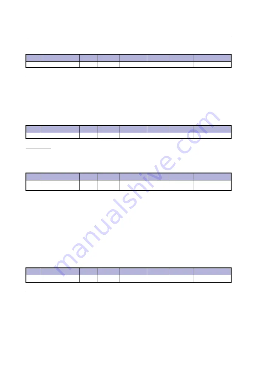 JVL MIS23 Series User Manual Download Page 186