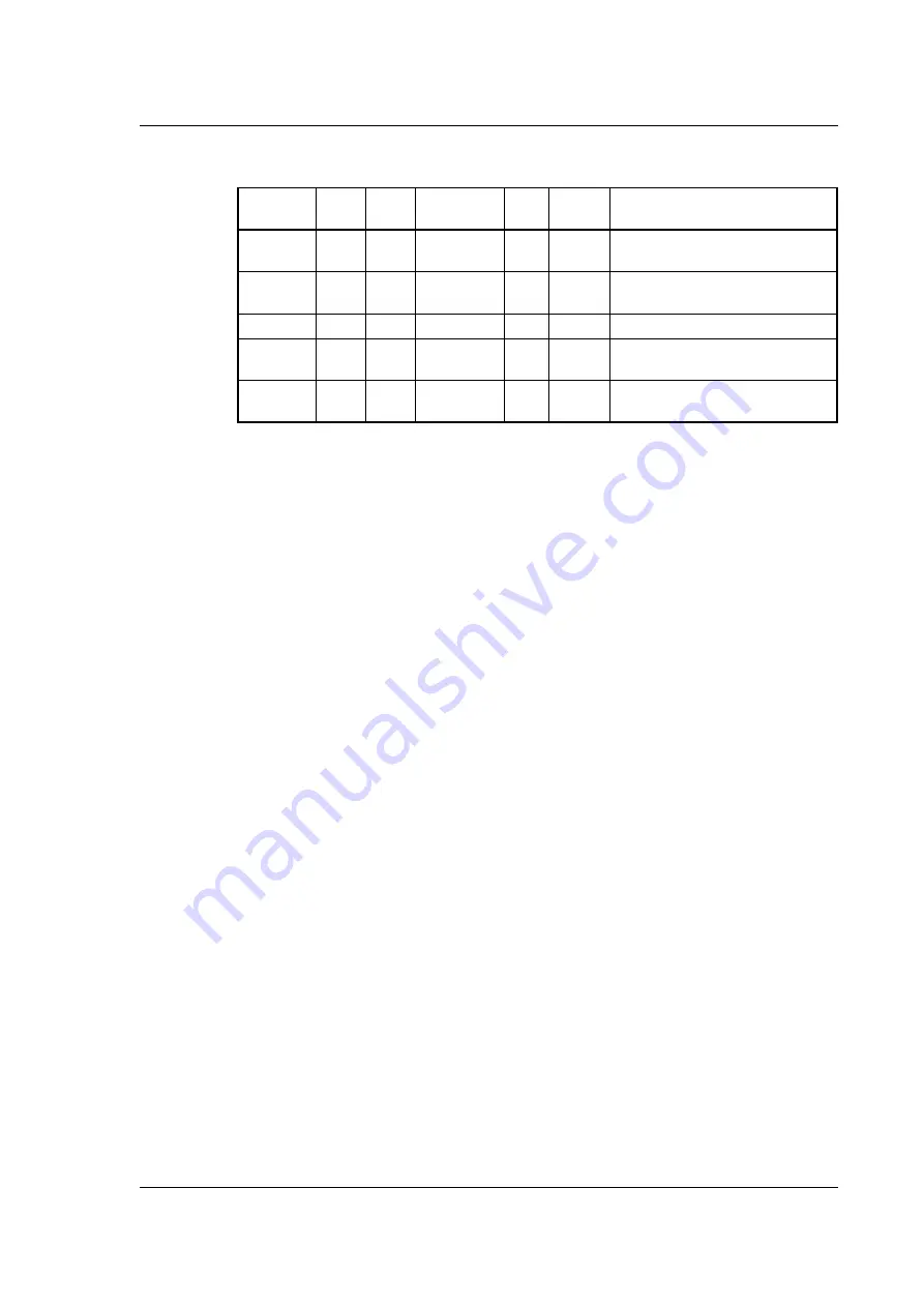 JVL MIS23 Series User Manual Download Page 233