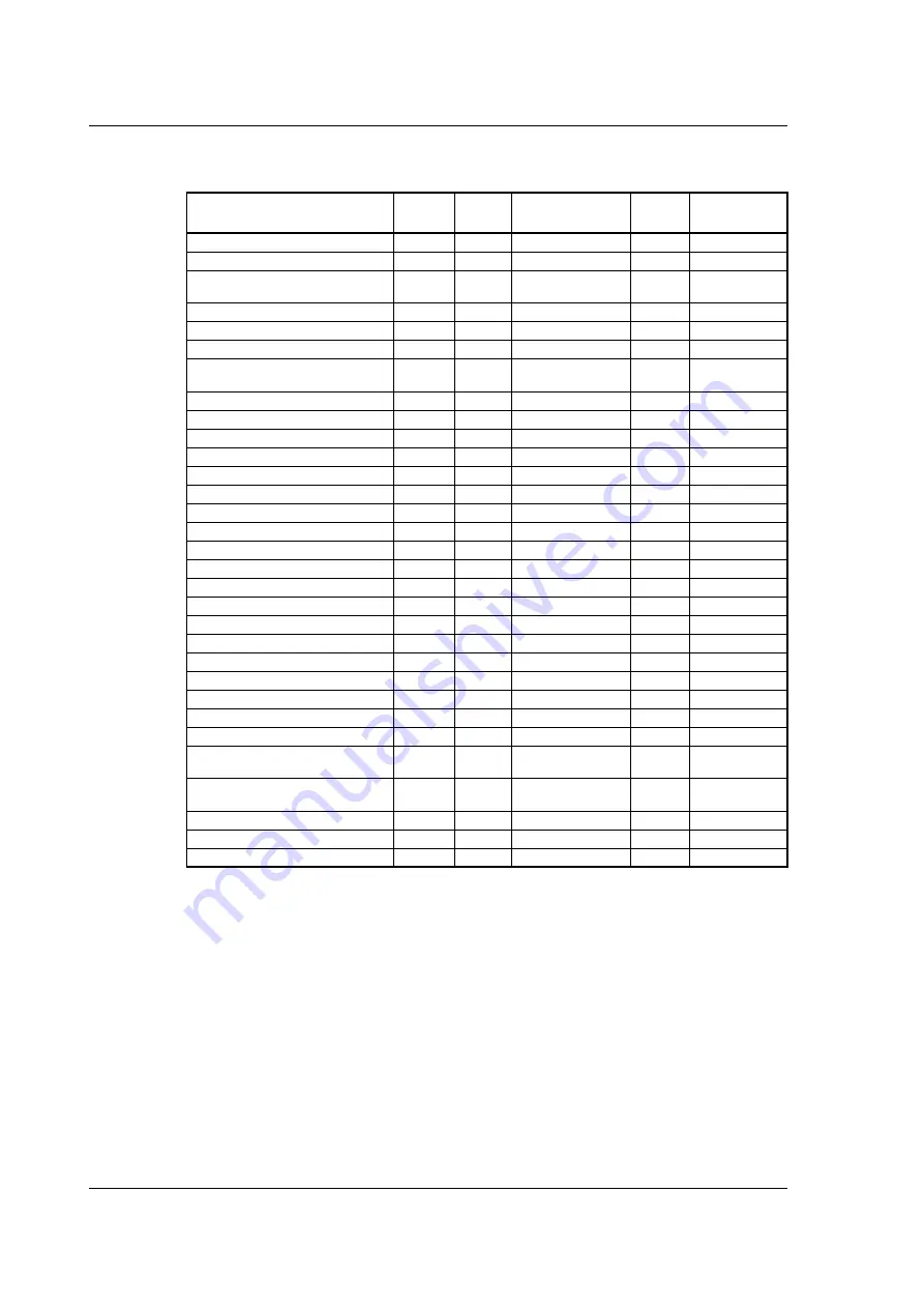 JVL MIS23 Series User Manual Download Page 242