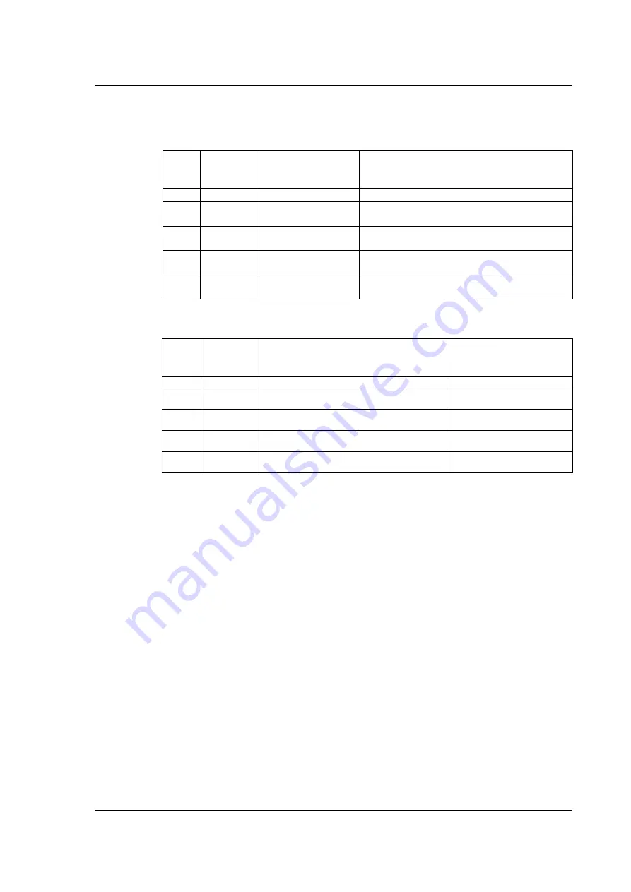 JVL MIS23 Series User Manual Download Page 247