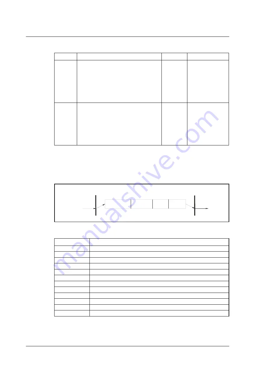 JVL MIS23 Series User Manual Download Page 254