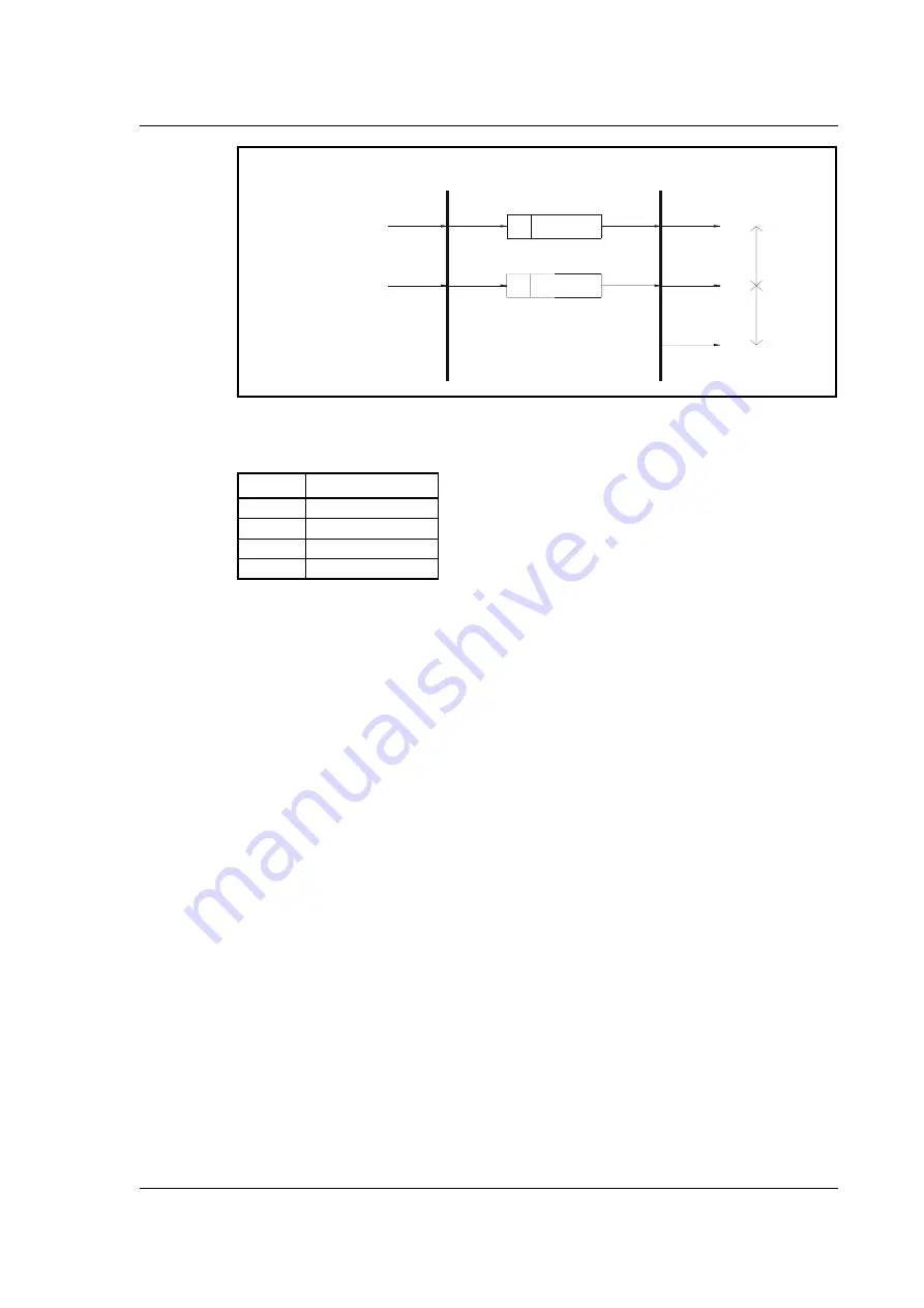 JVL MIS23 Series User Manual Download Page 259