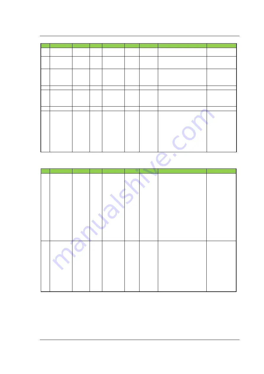 JVL MIS23 Series User Manual Download Page 313