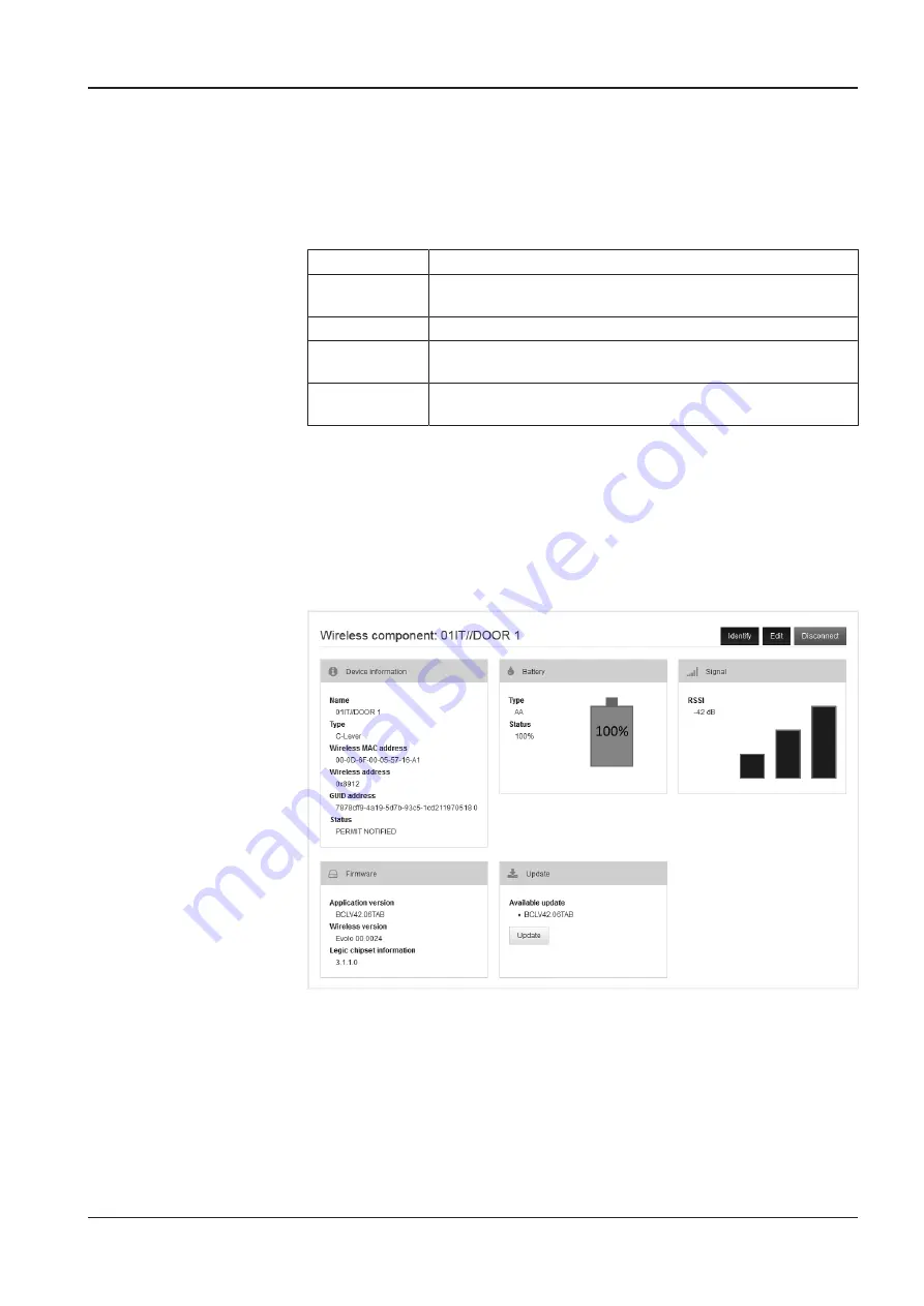 Kaba 90 40 Technical Manual Download Page 25