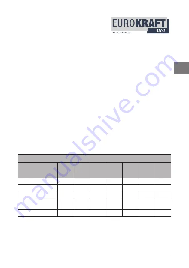 Kaiser+Kraft Eurokraft pro 40703 Manual Download Page 19