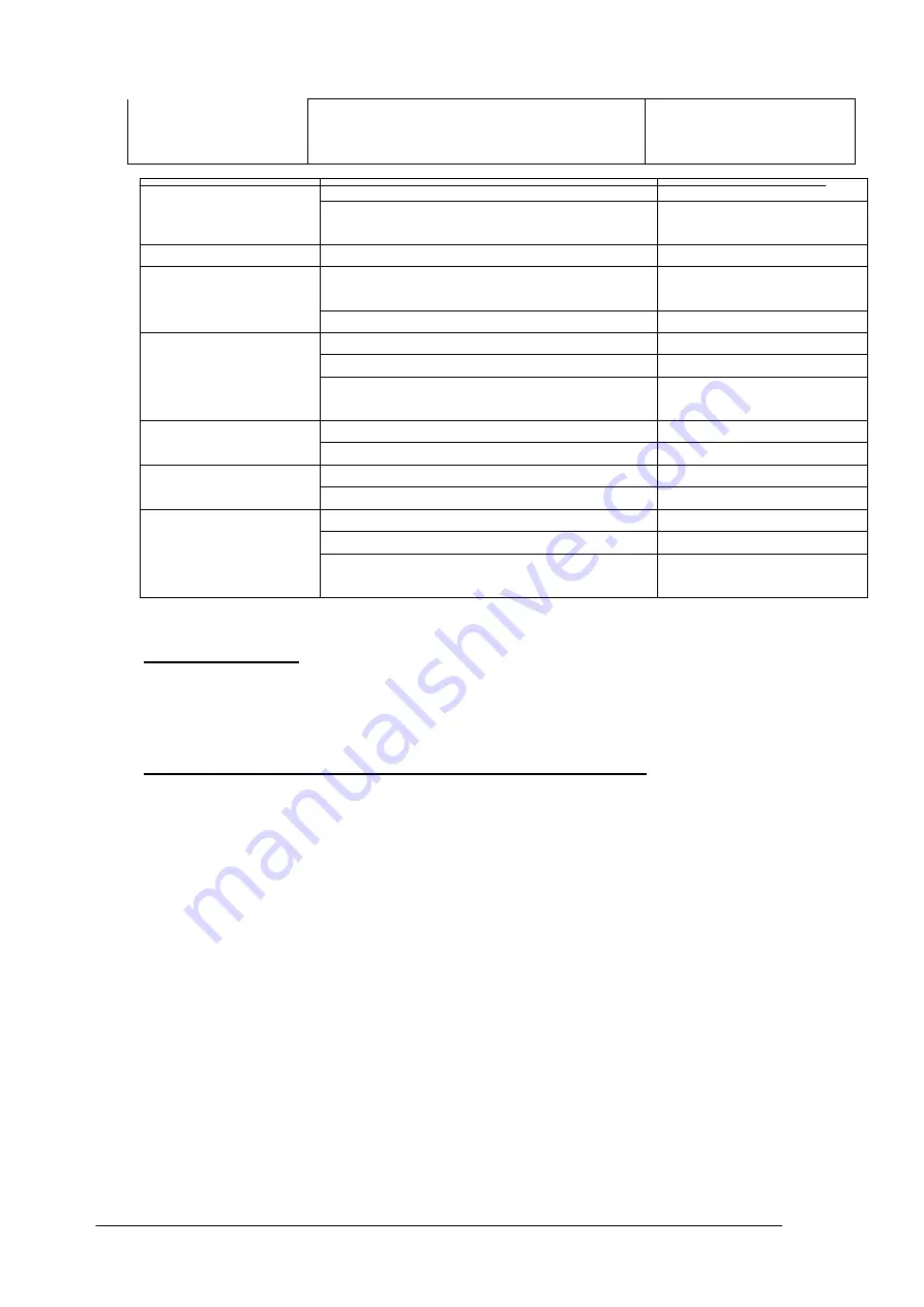 Kaiser+Kraft G246628 Operating Manual Download Page 88