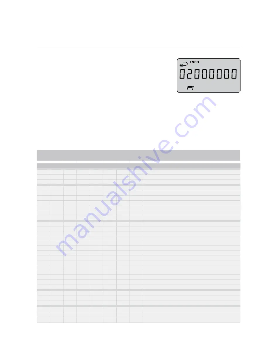 Kamstrup MULTICAL 603 Installation And User Manual Download Page 15