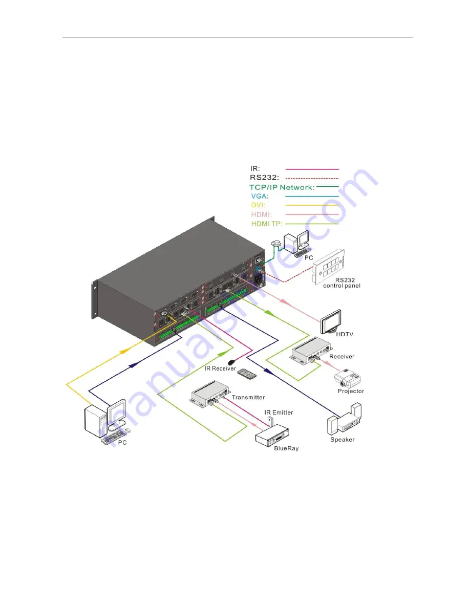 KanexPro HDMMX88-4K User Manual Download Page 22