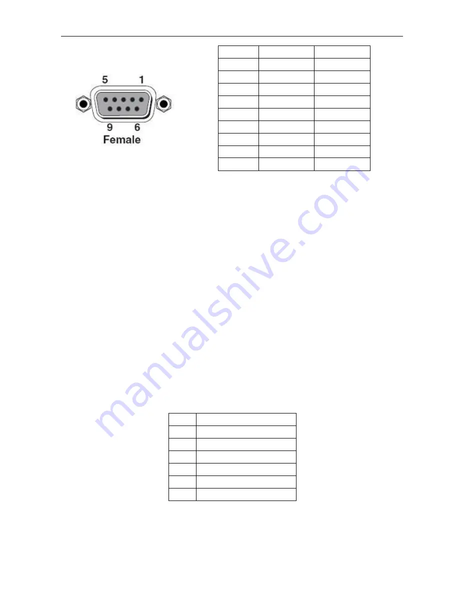 KanexPro HDMMX88-4K User Manual Download Page 25