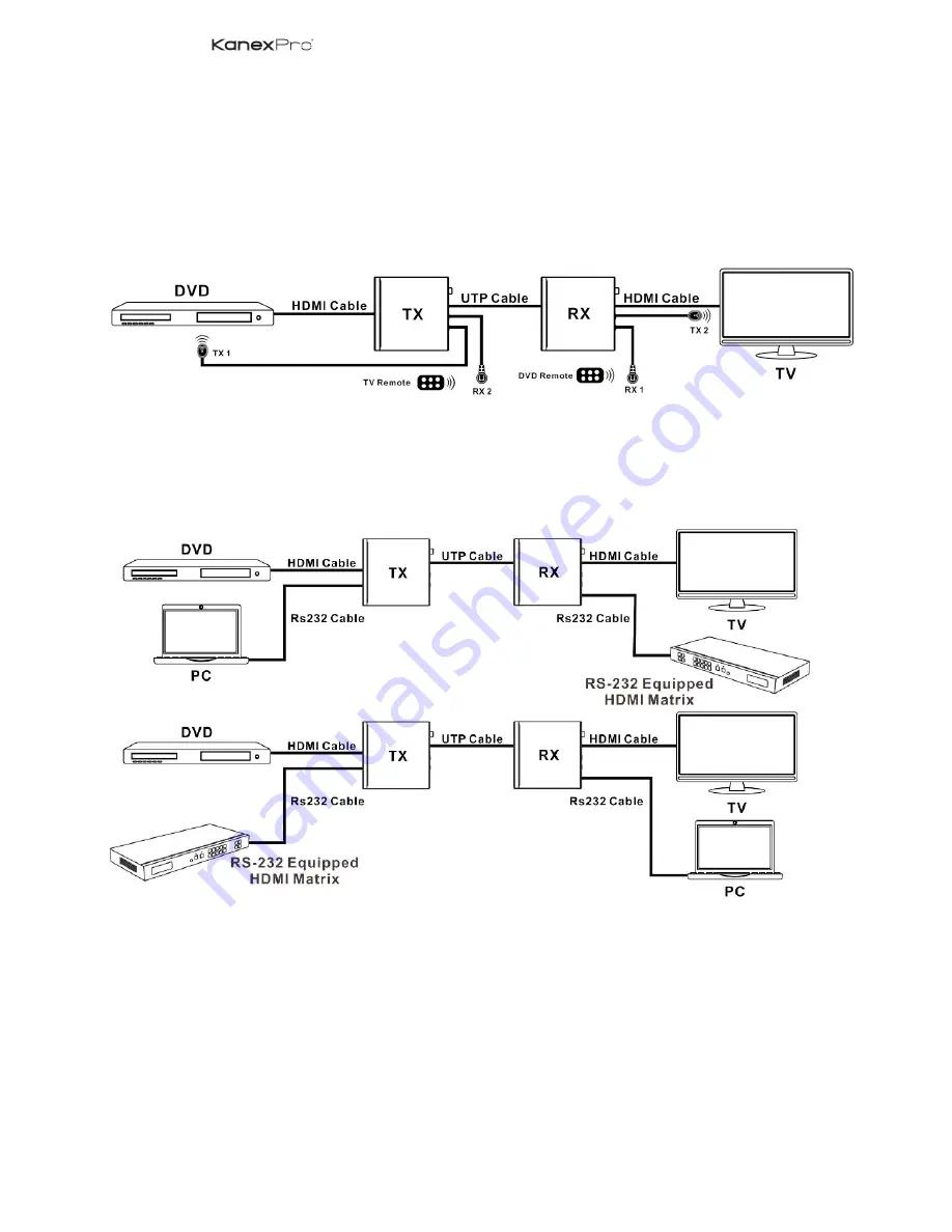 KanexPro HDSC31D-4K User Manual Download Page 9