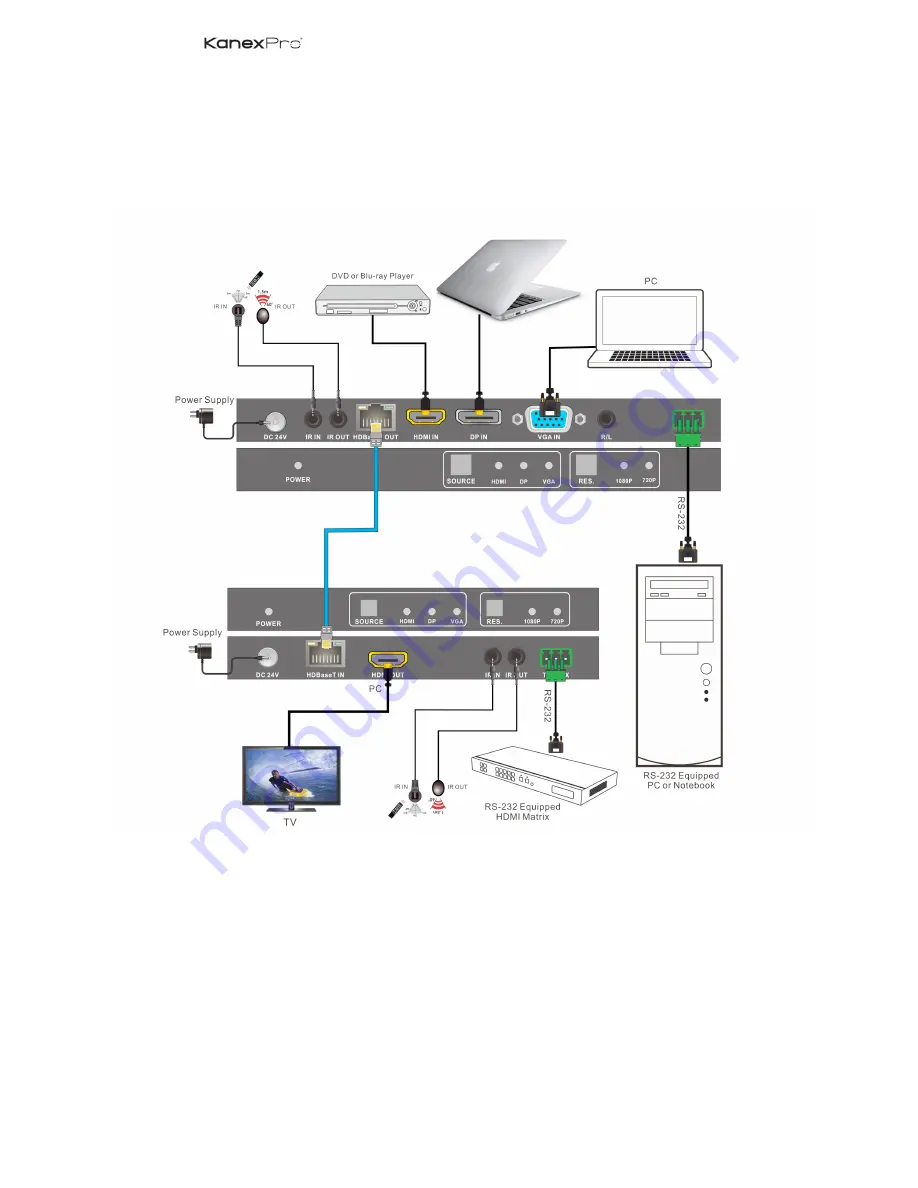 KanexPro HDSC31D-4K User Manual Download Page 10