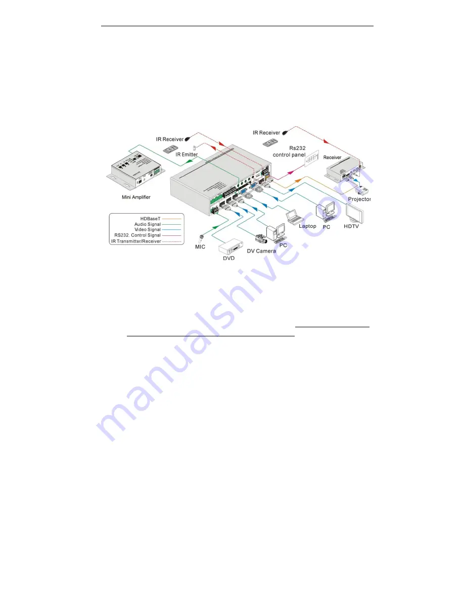 KanexPro HDSC51HDBT User Manual Download Page 10