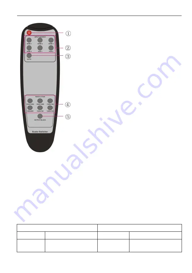 KanexPro MP-SC-6E User Manual Download Page 15