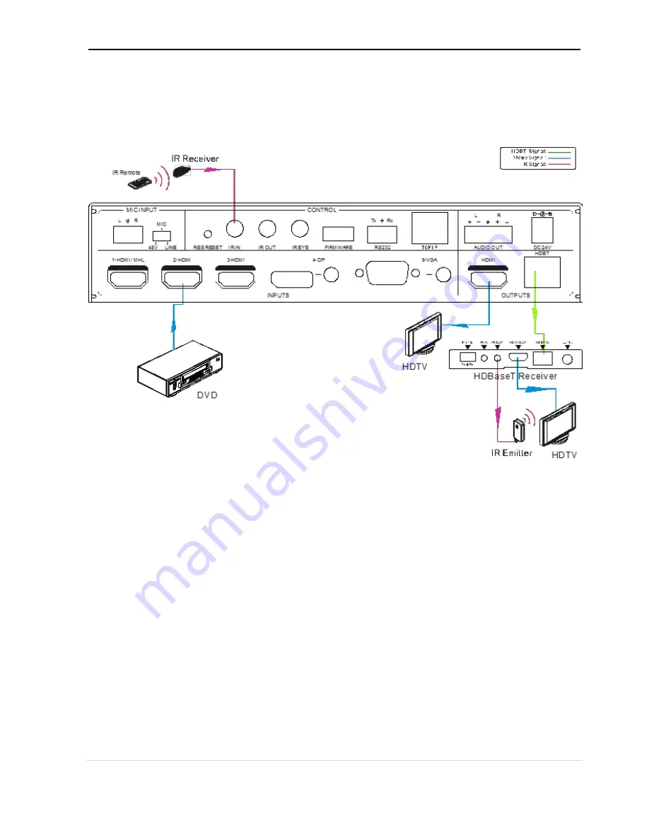 KanexPro SW-HDSC51HDBT User Manual Download Page 18