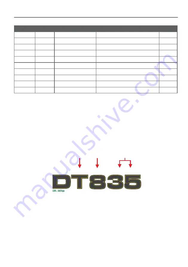 Kanga 8D Series Operator'S Manual Download Page 3