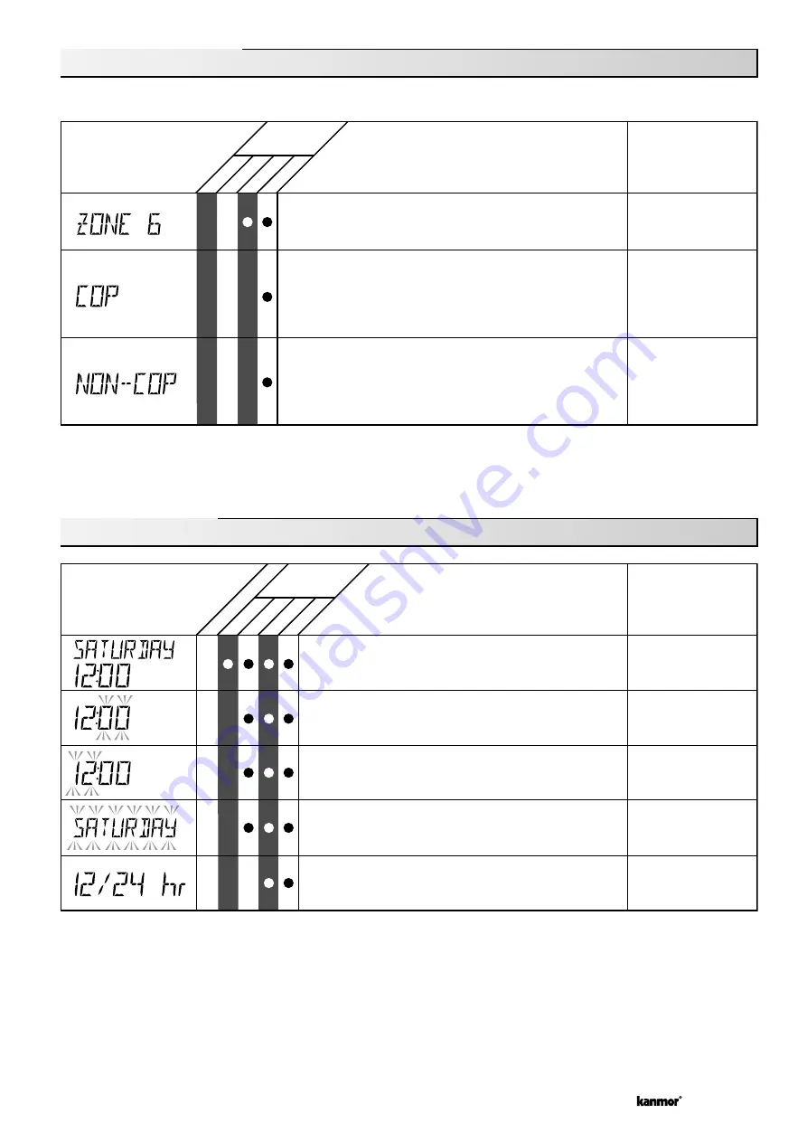 Kanmor Zone Control 369e Manual Download Page 21