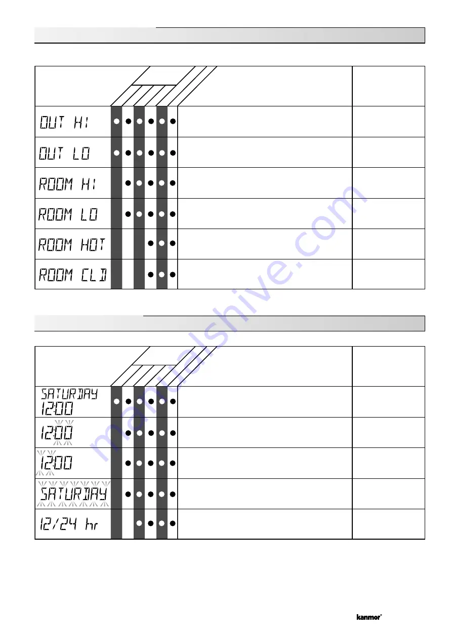 Kanmor Zone Control 369e Manual Download Page 25