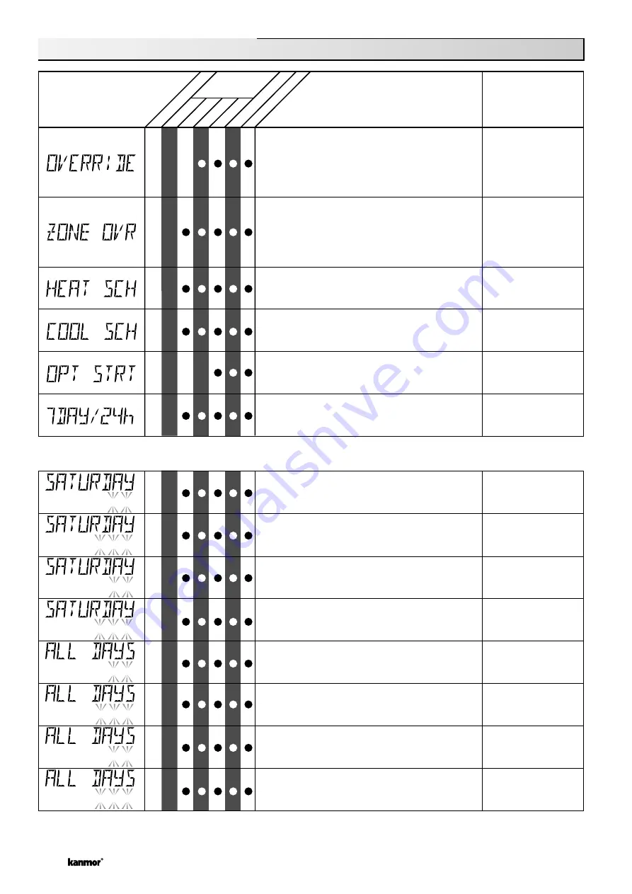 Kanmor Zone Control 369e Manual Download Page 26