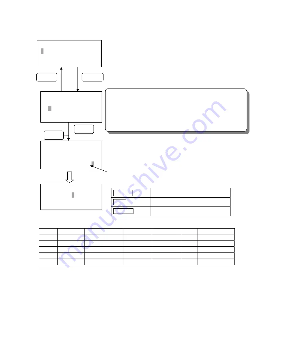 Kanomax 3886 GEO-A Operation Manual Download Page 20