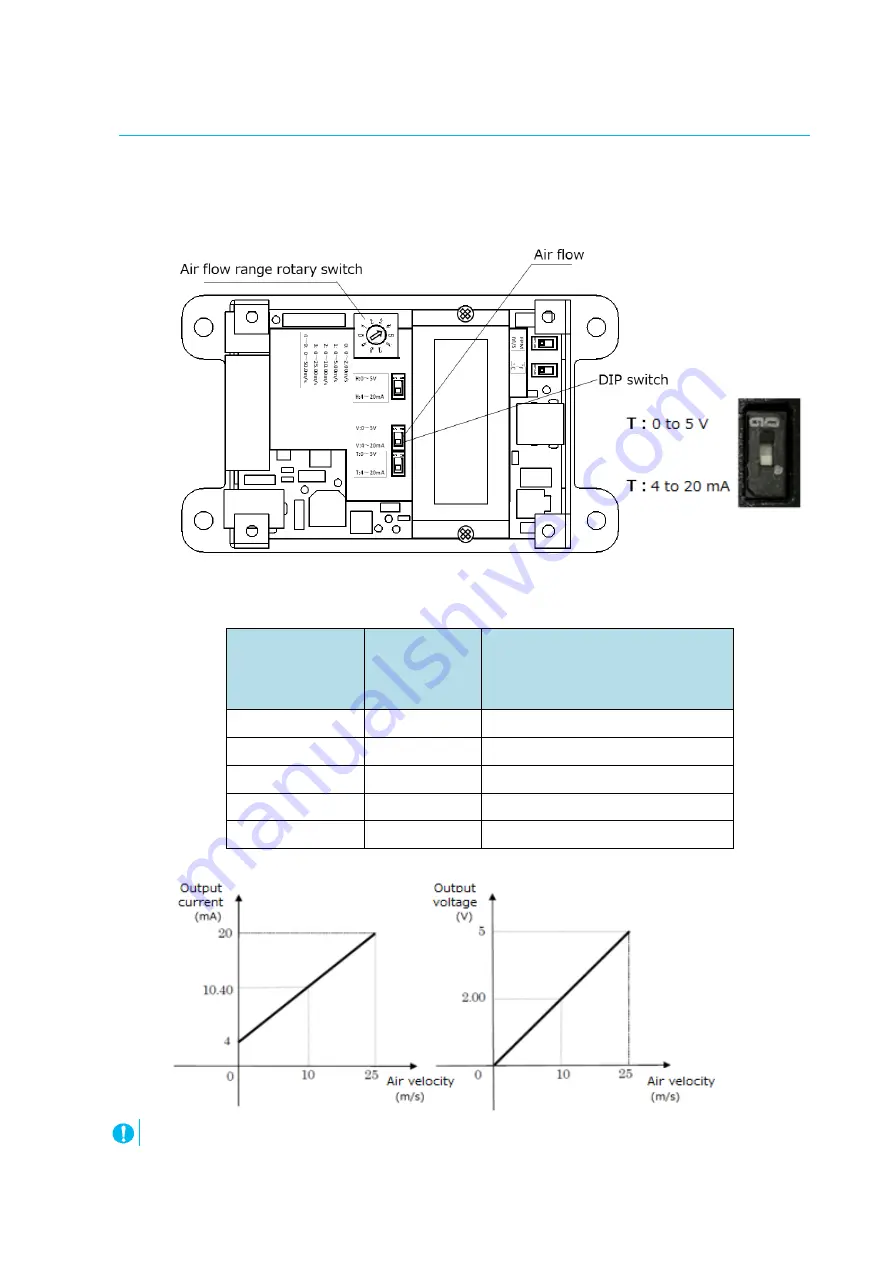 Kanomax 6333 User Manual Download Page 23