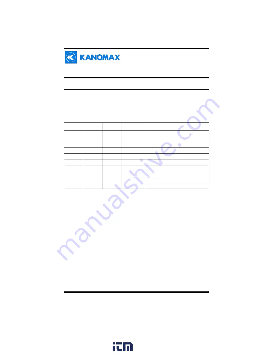 Kanomax 6812 Скачать руководство пользователя страница 30