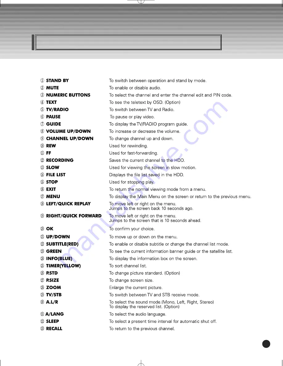 Kaon KSC-570 User Manual Download Page 9