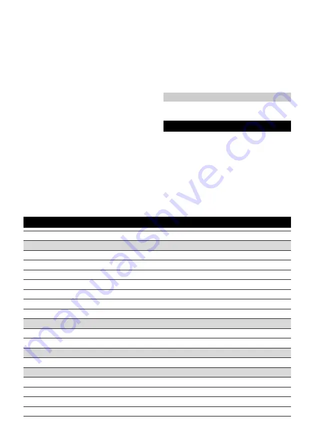 Kärcher IVR-L 200/24-2 Tc Dp Manual Download Page 69