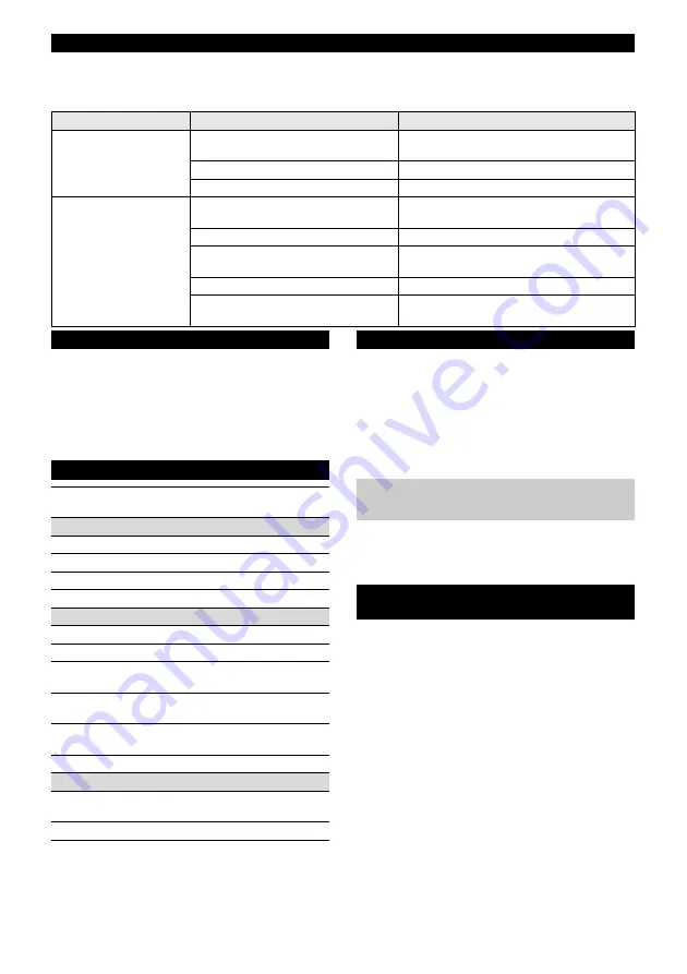 Kärcher LTR 18-25 Battery Manual Download Page 58