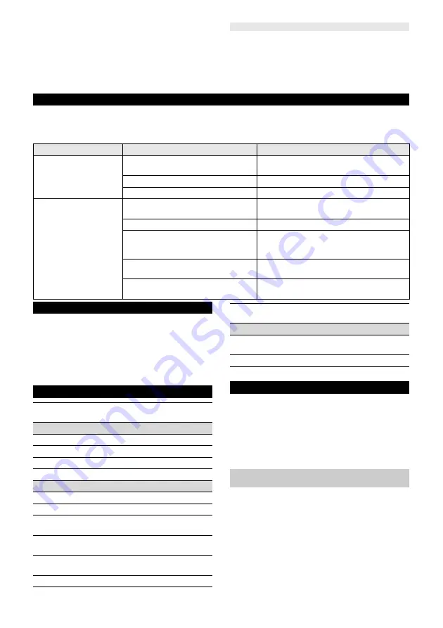 Kärcher LTR 18-25 Battery Manual Download Page 63