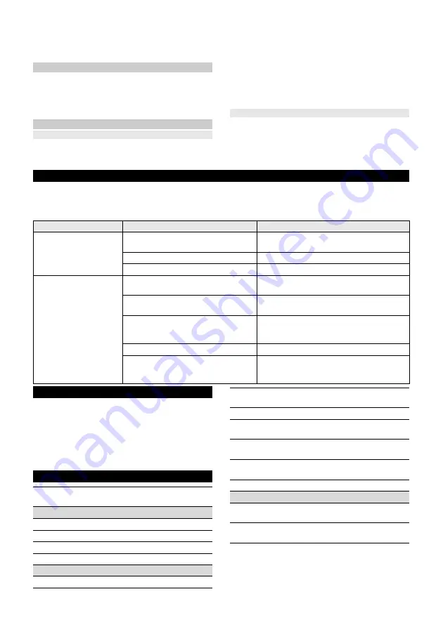 Kärcher LTR 18-25 Battery Manual Download Page 124