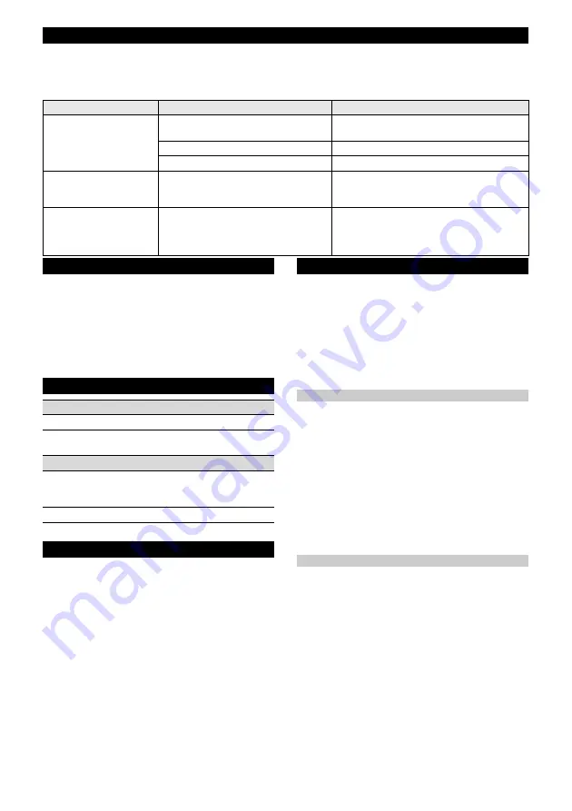 Kärcher MT 36 Bp User Manual Download Page 9