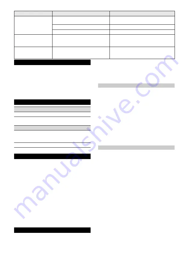 Kärcher MT 36 Bp User Manual Download Page 100