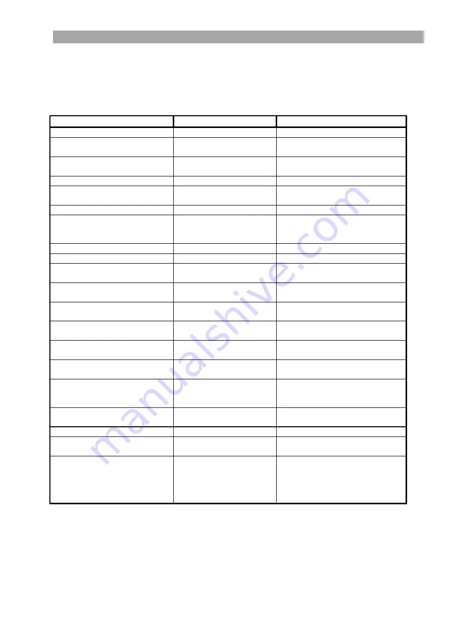 KARL KAPS SOM 22 LED Instructions For Use Manual Download Page 31