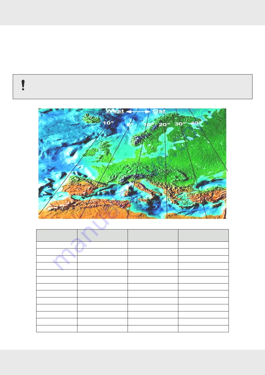 Kathrein CAP 750 GPS Translation Of The Original Operating Manual Download Page 31