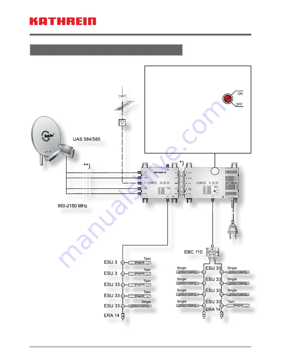 Kathrein EXE 159 Instructions Manual Download Page 22