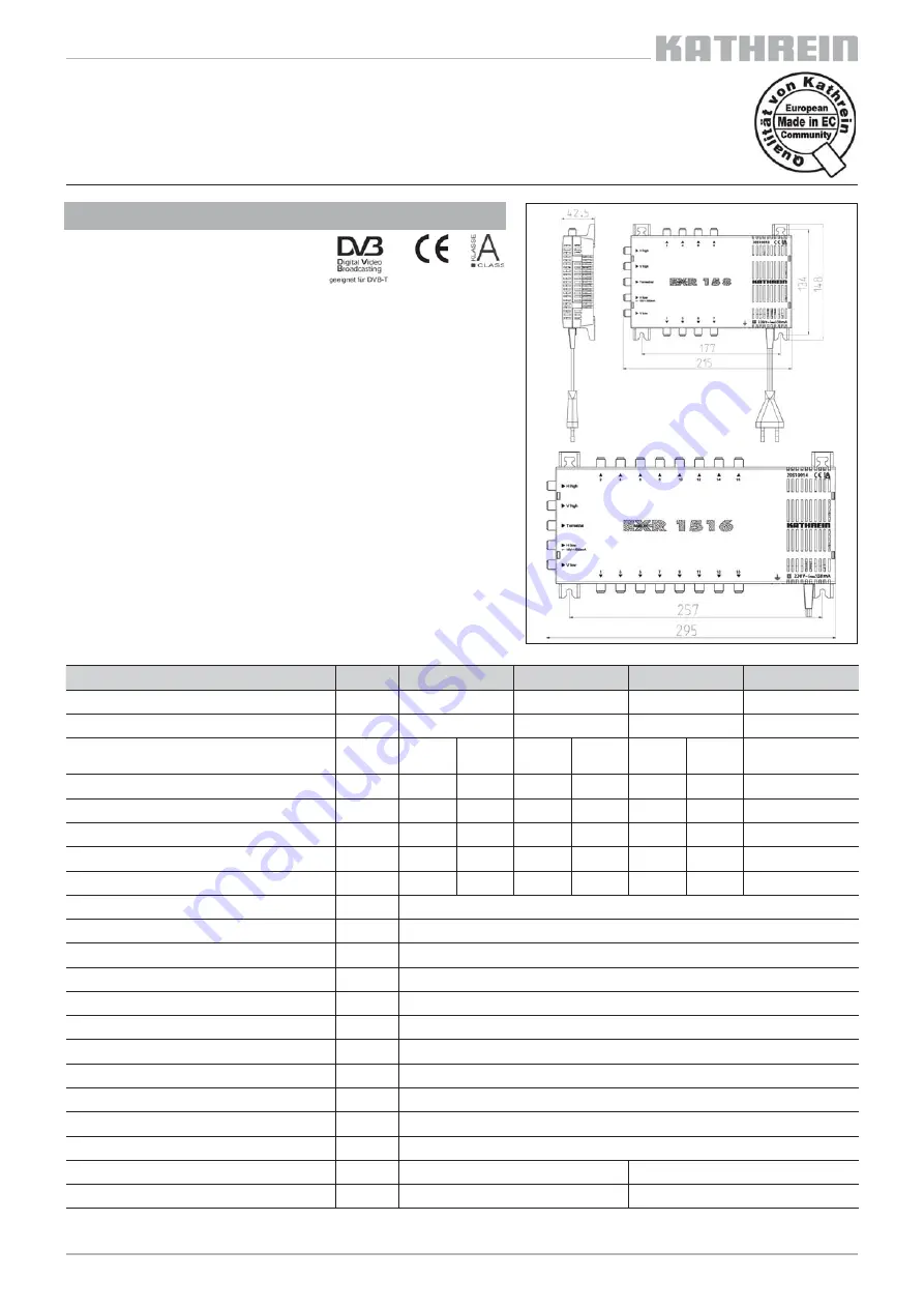 Kathrein EXR 1512 Manual Download Page 1