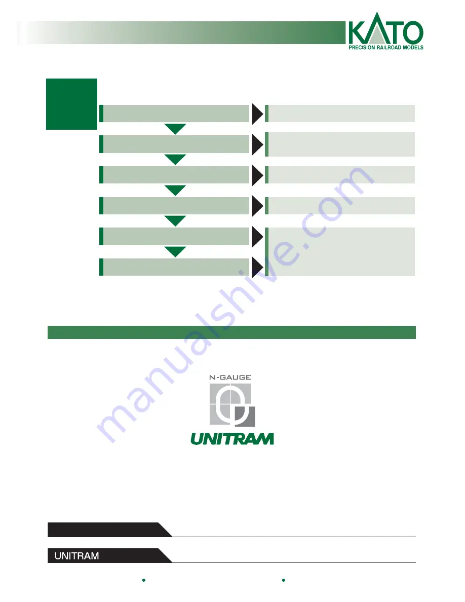 Kato V50 UNITRAM Скачать руководство пользователя страница 16