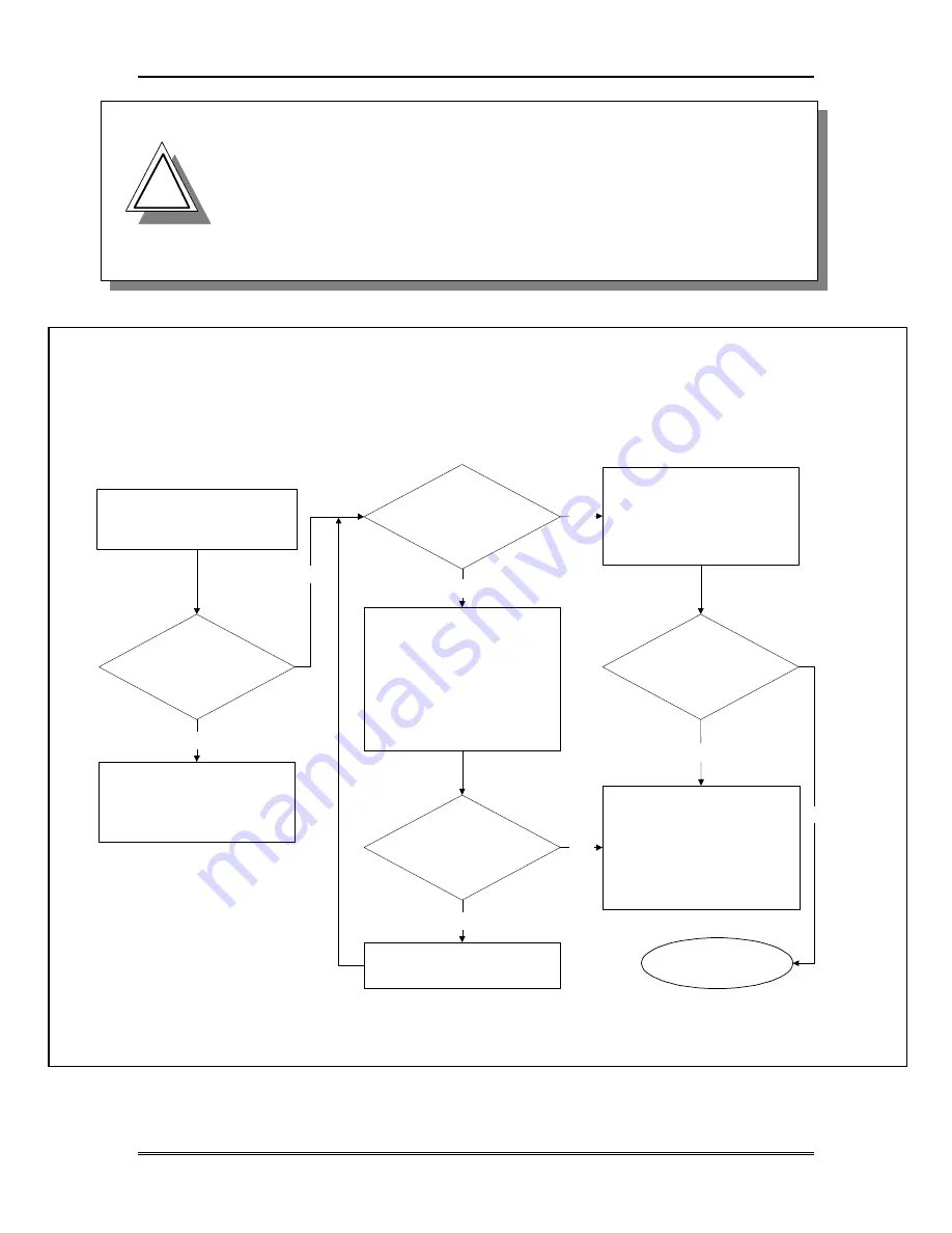 Kaval BDA1250 Manual Download Page 14