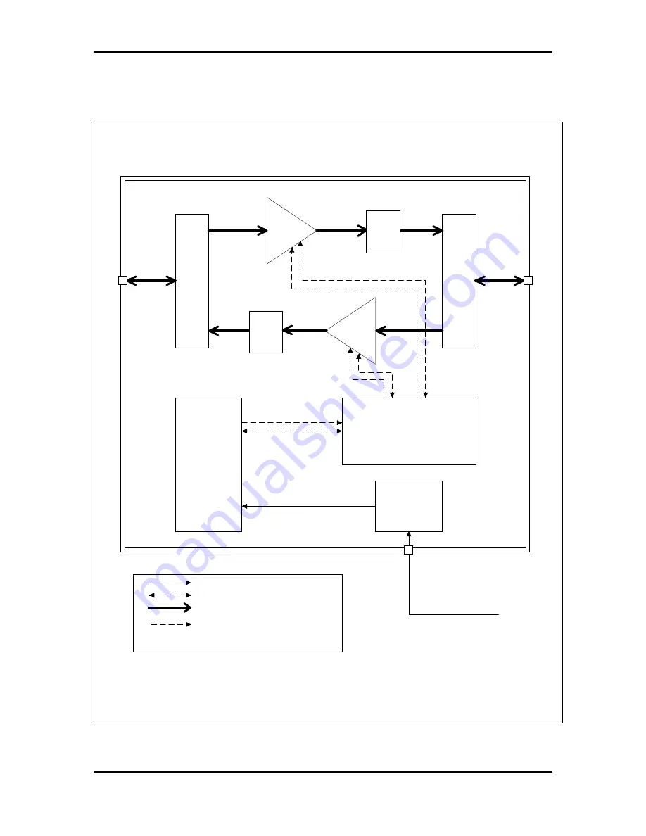 Kaval BDA1300 Equipment Manual Download Page 8