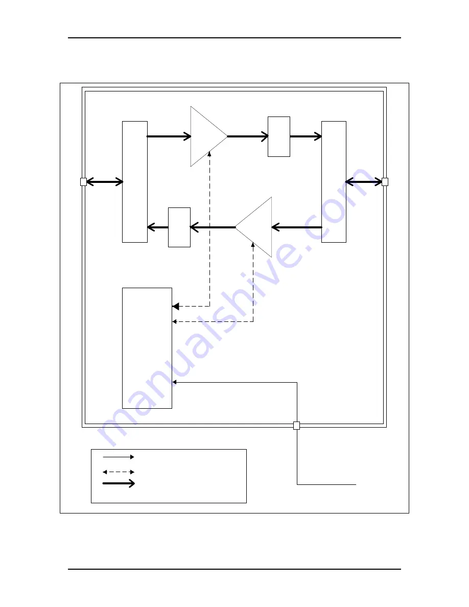 Kaval BDA1300 Equipment Manual Download Page 10