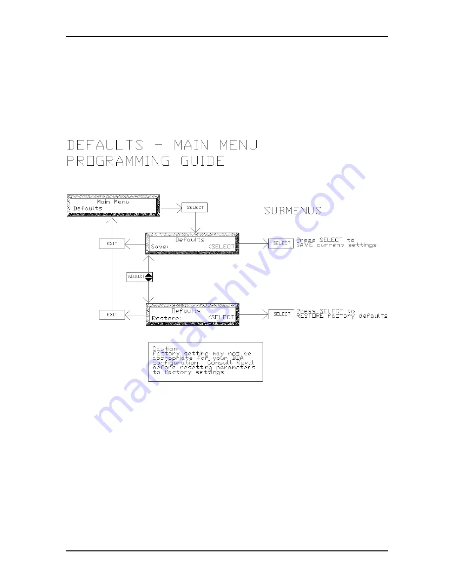 Kaval BDA1300 Equipment Manual Download Page 32