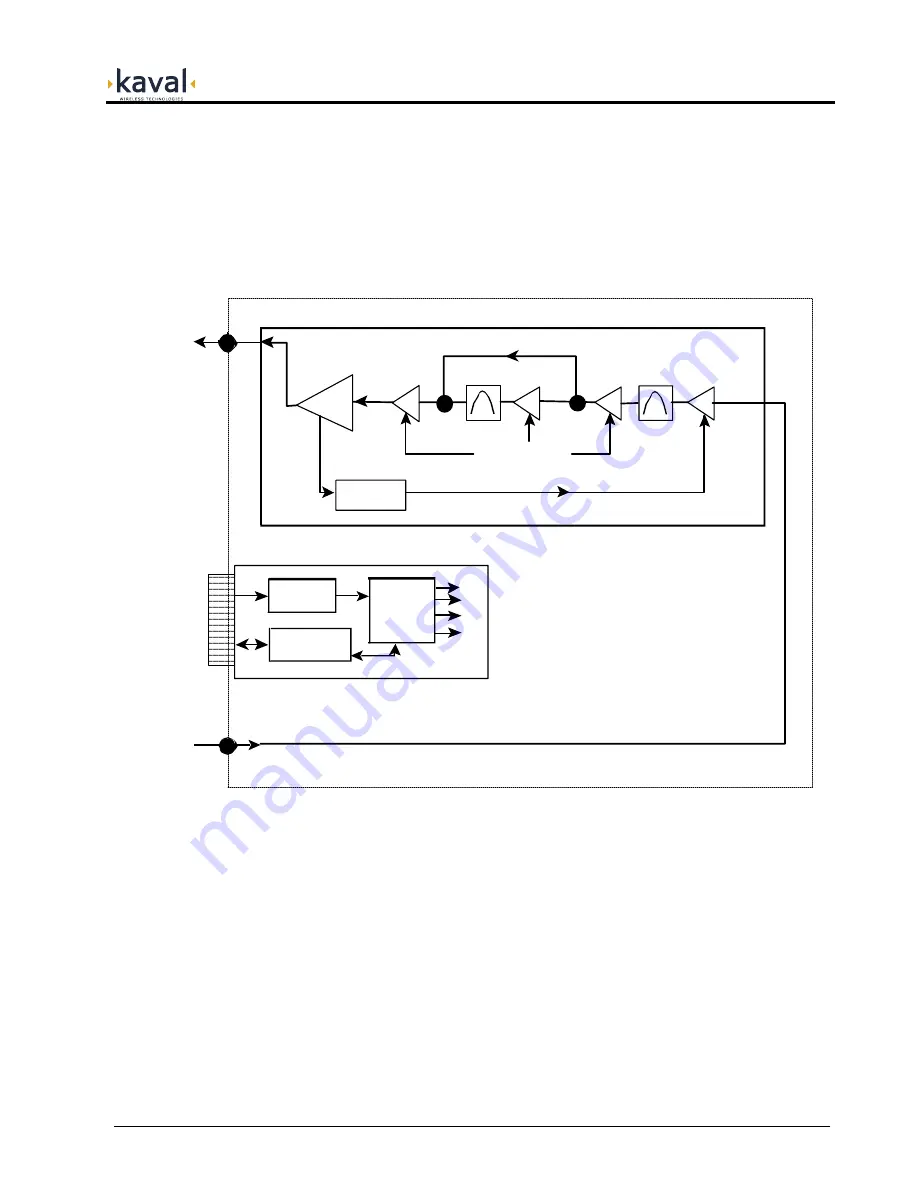 Kaval LinkNet  LNKA800-A User Manual Download Page 5