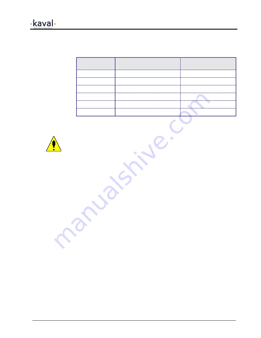 Kaval LNKF800-A1 Instructions Manual For Installation, Operation And Maintenance Download Page 7