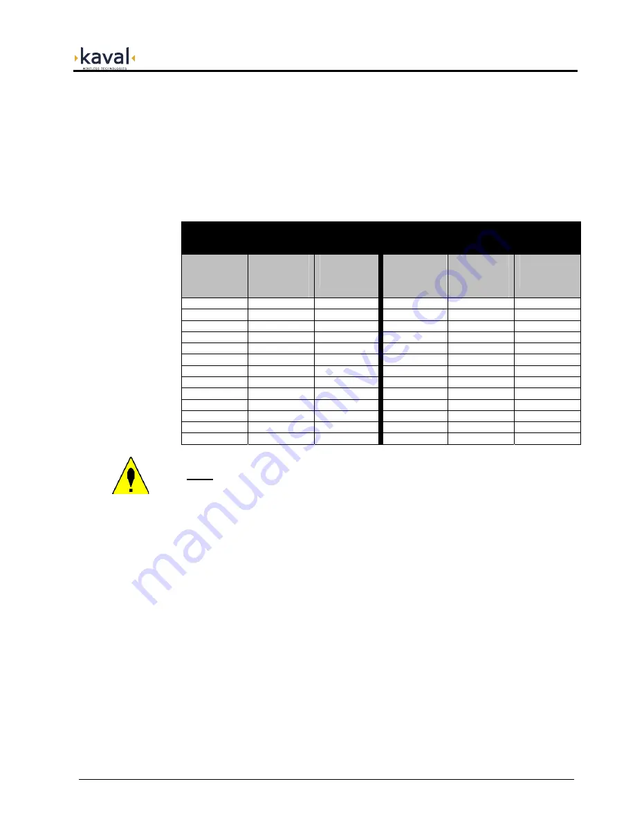 Kaval LNKFIB-H01 User Manual Download Page 12