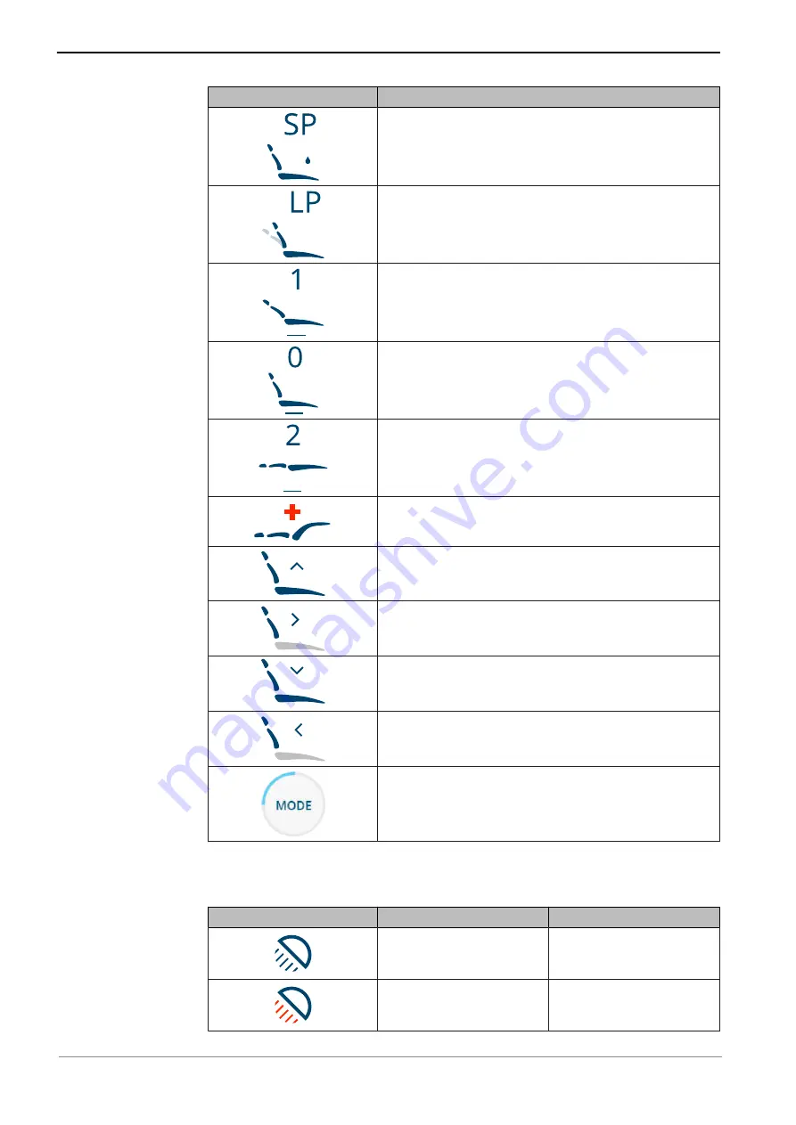 KaVo ESTETICA E70 Vision Manual Download Page 32