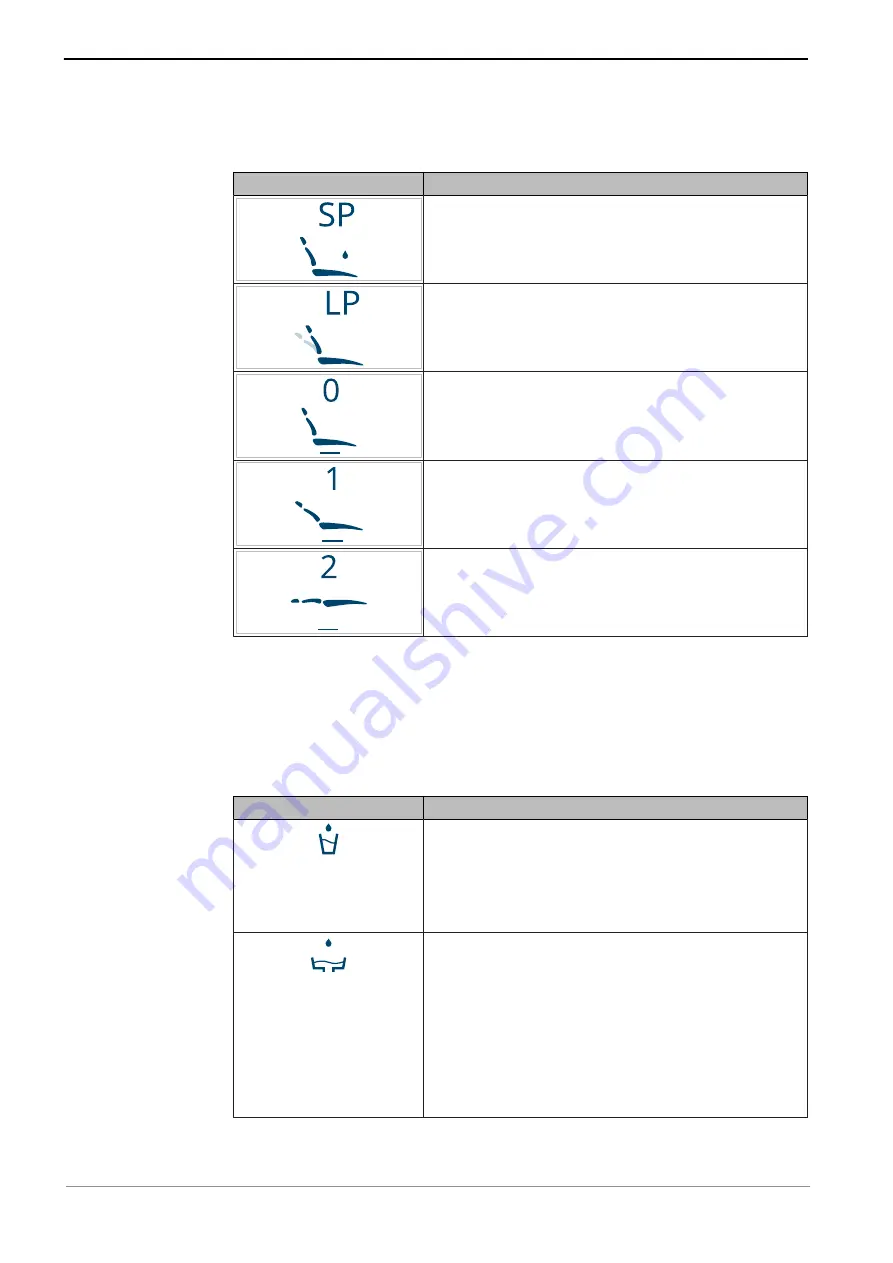 KaVo ESTETICA E70 Vision Manual Download Page 96