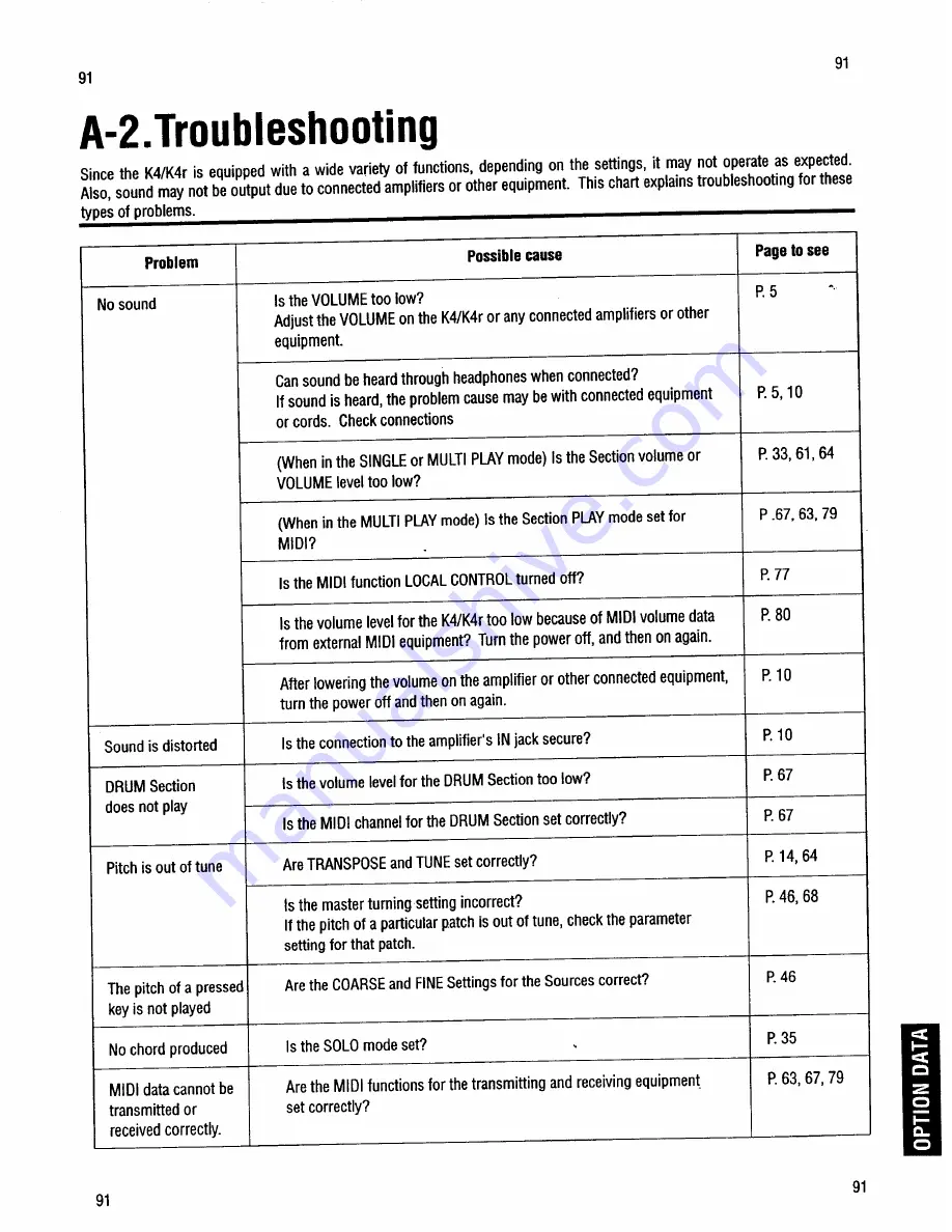 Kawai K4R Owner'S Manual Download Page 86